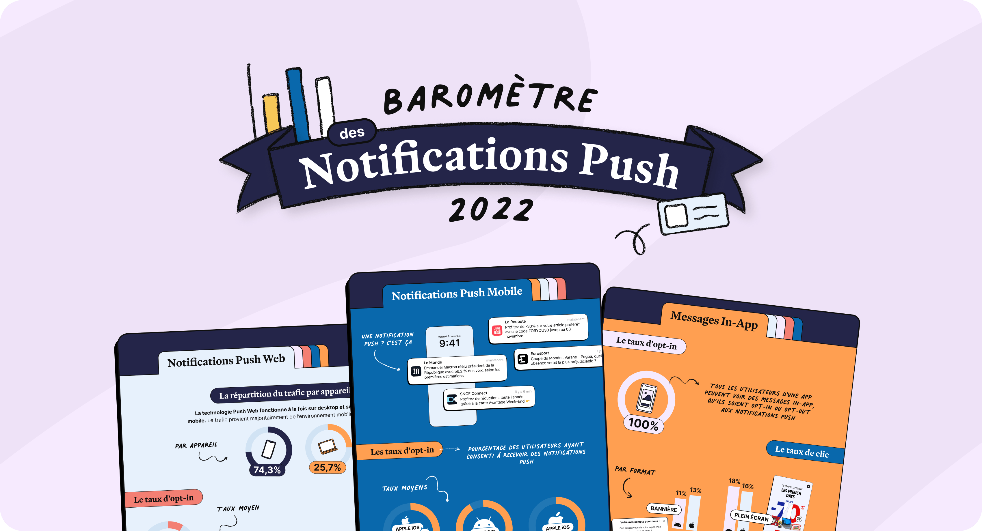 Le Grand Baromètre des Notifications Push 2023 !