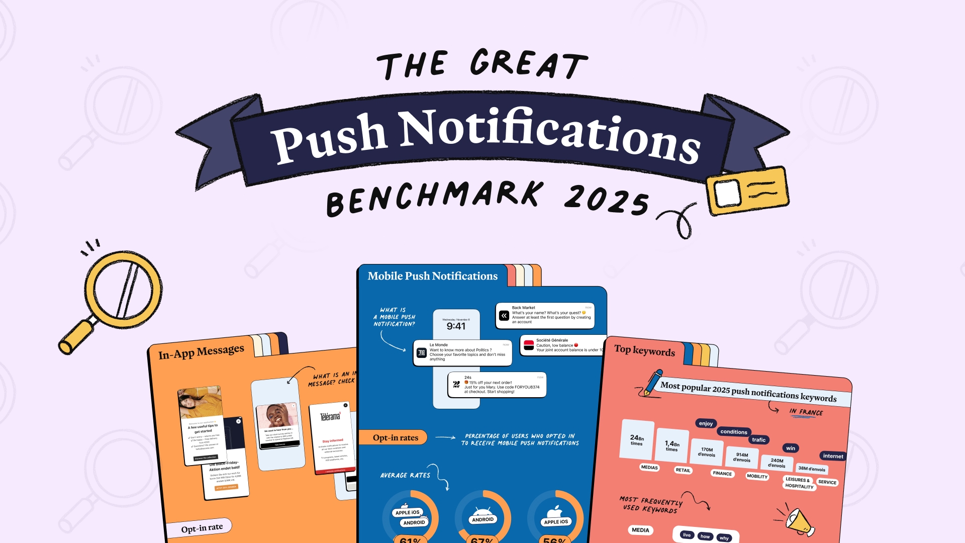 The Great Push Notifications & Mobile Engagement Benchmark 2025