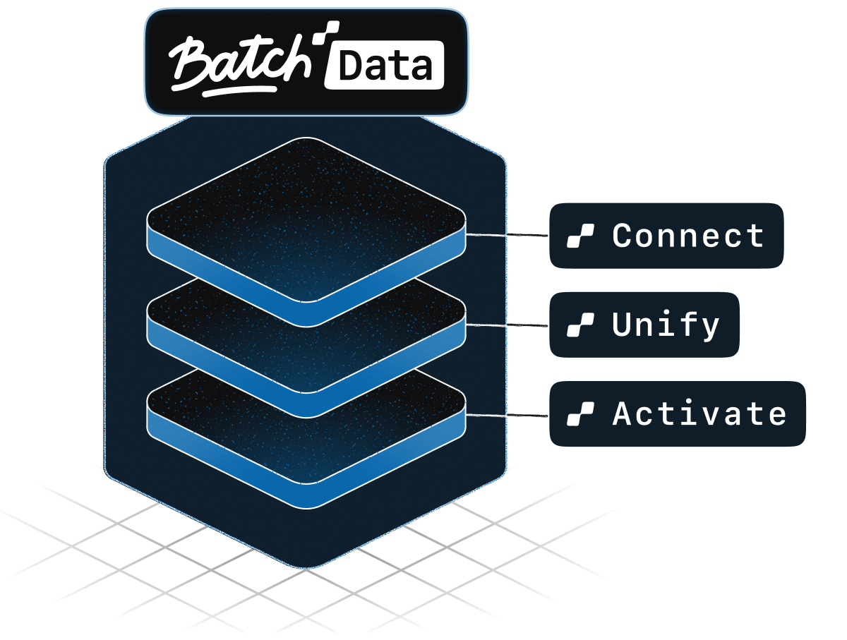 Batch Data