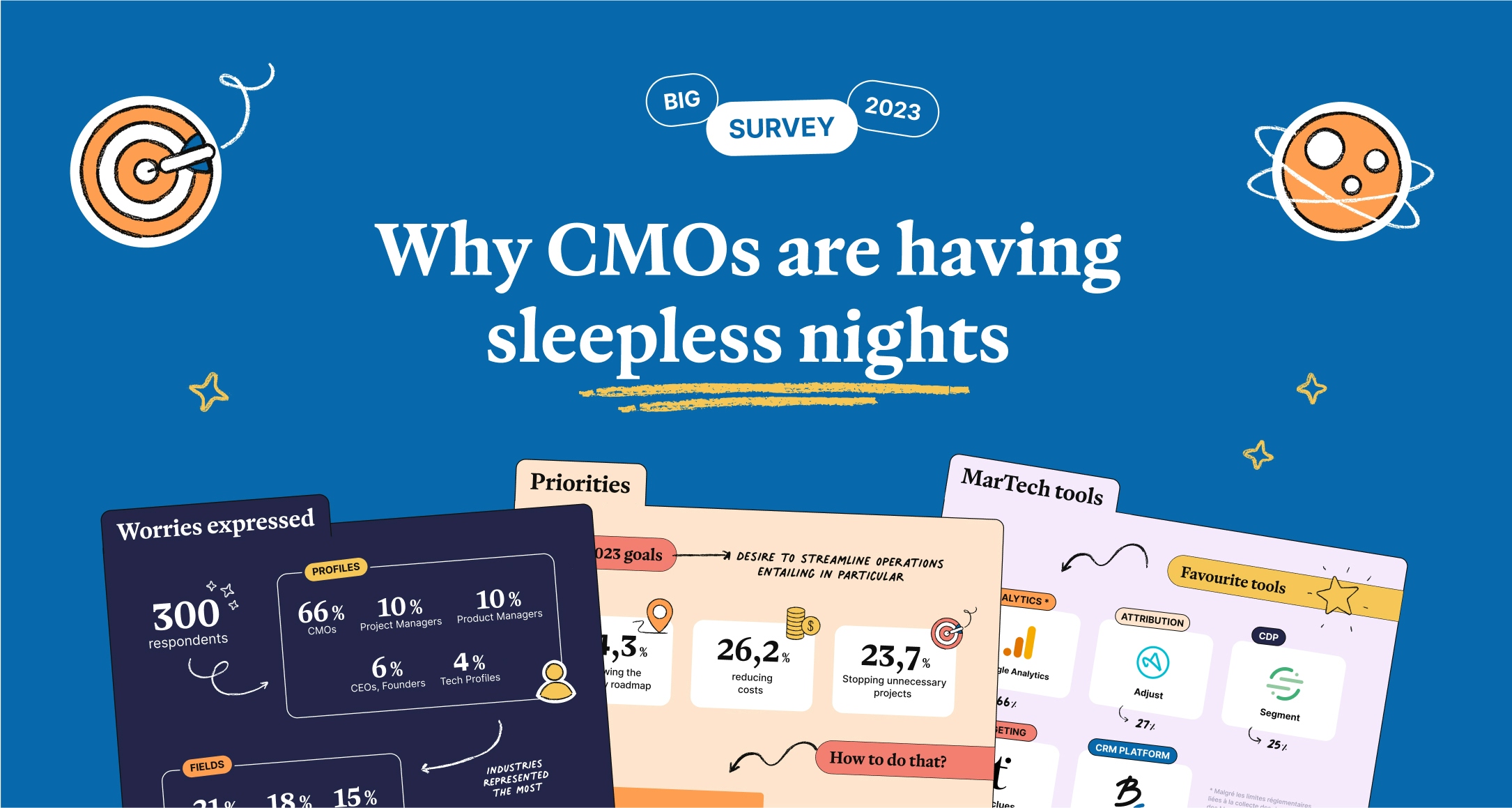 Why CMOs are having sleepless nights in 2023